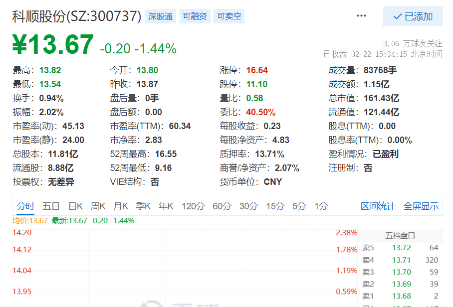 财通证券：维持科顺股份“增持”评级