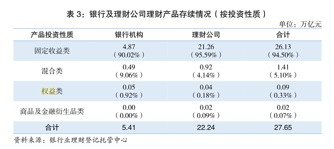 理财市场回暖<strong></p>
<p>理财投资</strong>,机构密集增持债券、备战权益投资