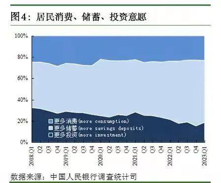 调查报告显示:居民投资意愿回升 首选理财产品