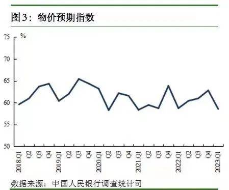 调查报告显示:居民投资意愿回升 首选理财产品