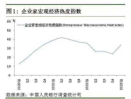 调查报告显示:居民投资意愿回升 首选理财产品