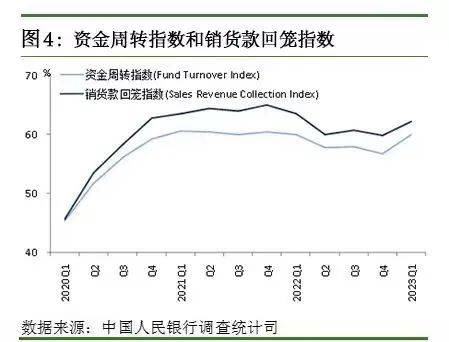 调查报告显示:居民投资意愿回升 首选理财产品