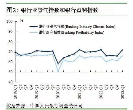调查报告显示:居民投资意愿回升 首选理财产品