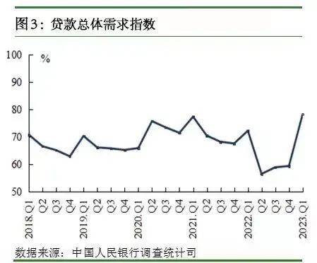 调查报告显示:居民投资意愿回升 首选理财产品