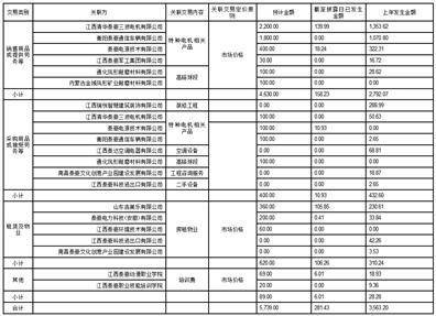 凤形股份有限公司 关于使用自有闲置资金进行投资理财的公告