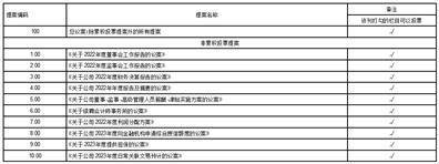 凤形股份有限公司 关于使用自有闲置资金进行投资理财的公告