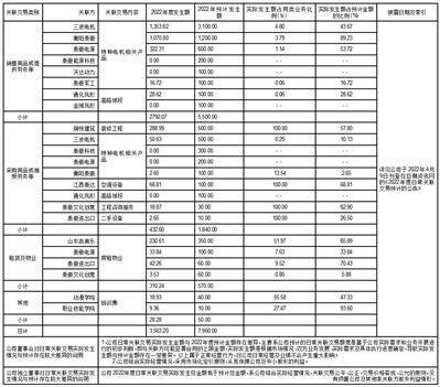 凤形股份有限公司 关于使用自有闲置资金进行投资理财的公告
