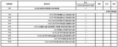 凤形股份有限公司 关于使用自有闲置资金进行投资理财的公告