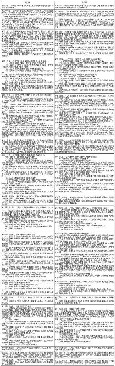 浙江梅轮电梯股份有限公司 关于使用闲置自有资金投资理财的公告