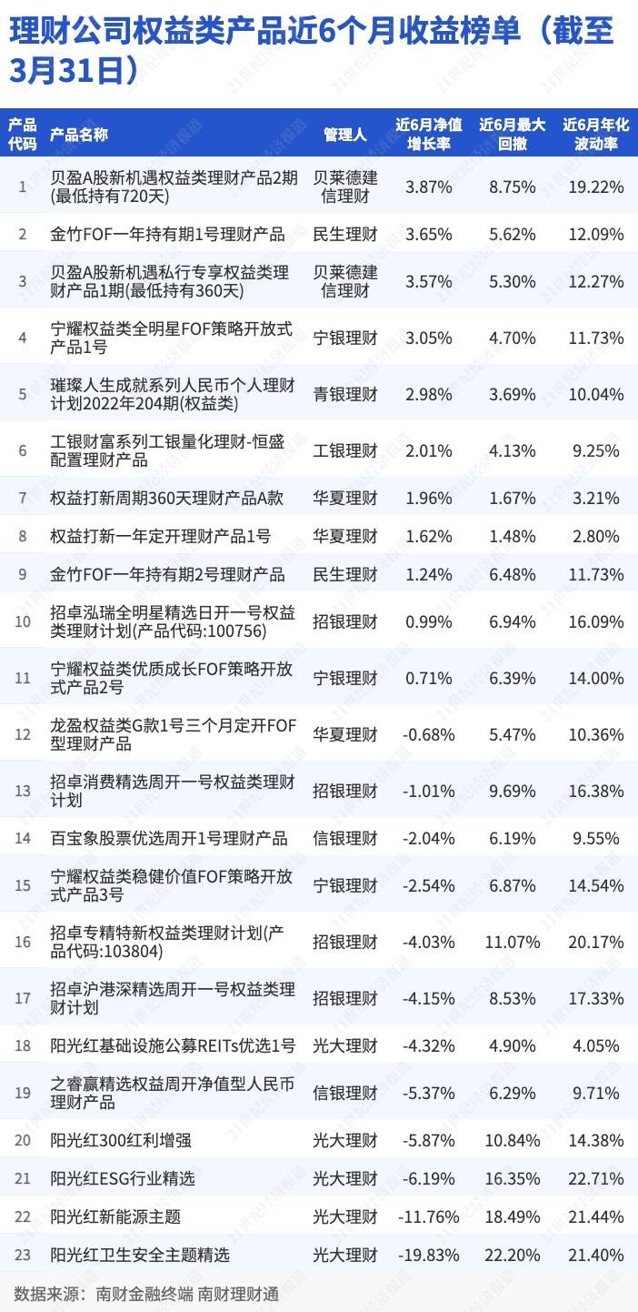 权益理财遭遇“寒冬”<strong></p>
<p>理财产品工行</strong>,多只产品出现颓势净值“腰斩”|机警理财日报