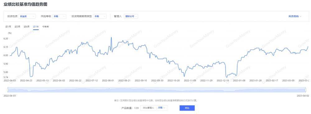 权益理财遭遇“寒冬”<strong></p>
<p>理财产品工行</strong>,多只产品出现颓势净值“腰斩”|机警理财日报