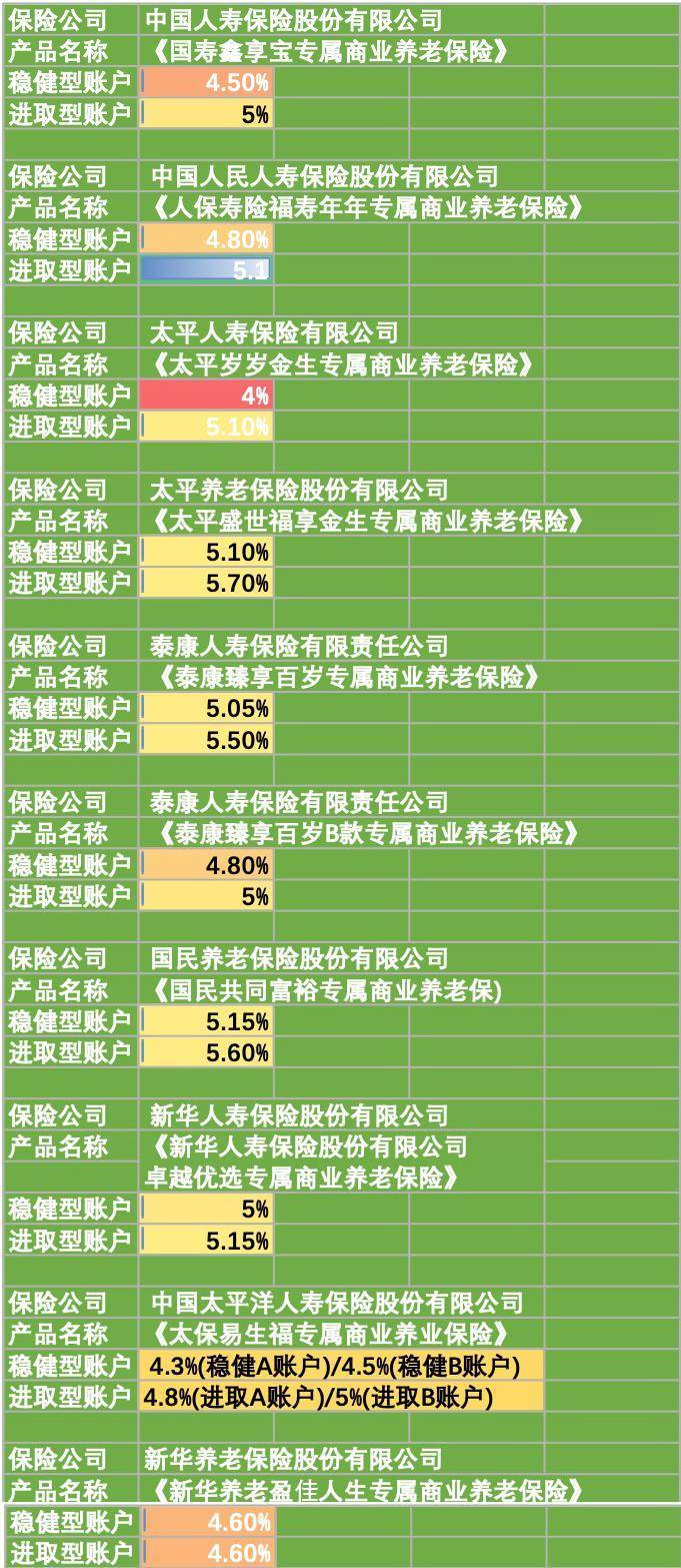 买5年养老储蓄产品和存5年定期息差3万<strong></p>
<p>理财产品工行</strong>?速看这份测算