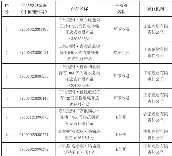 养老星球周报｜7只理财产品入围个人养老金产品目录<strong></p>
<p>理财产品工行</strong>，23只Y份额产品成立以来收益超3%