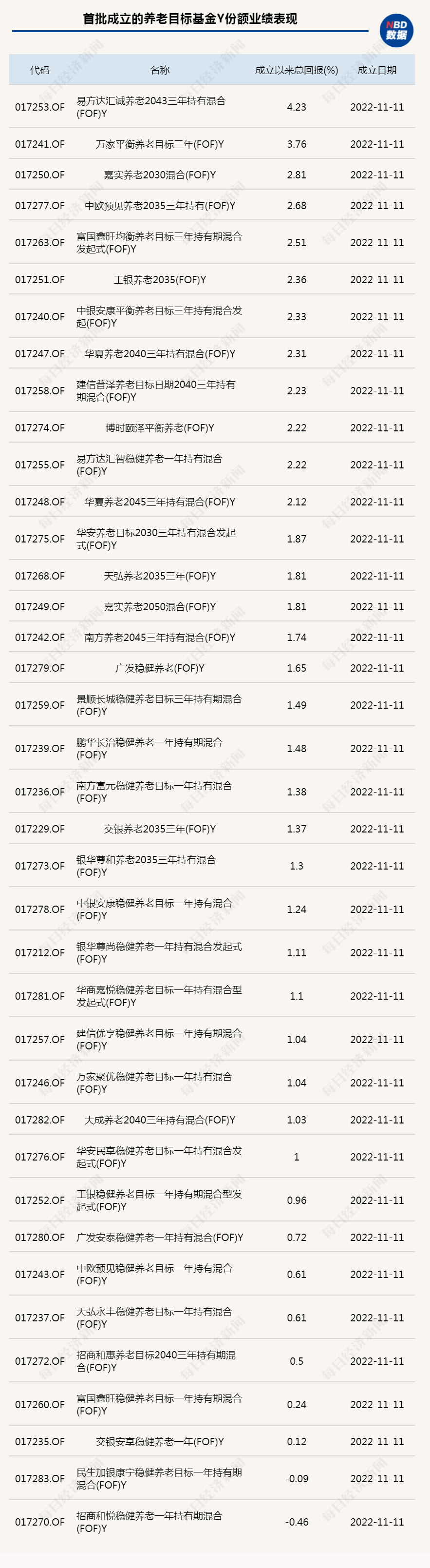 养老星球周报｜7只理财产品入围个人养老金产品目录<strong></p>
<p>理财产品工行</strong>，23只Y份额产品成立以来收益超3%