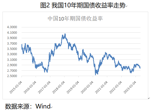 从硅谷银行倒闭看银行理财风险管理