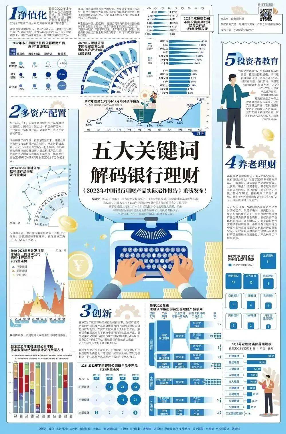 银行理财<strong></p>
<p>银行理财 风险</strong>,重磅报告来了!