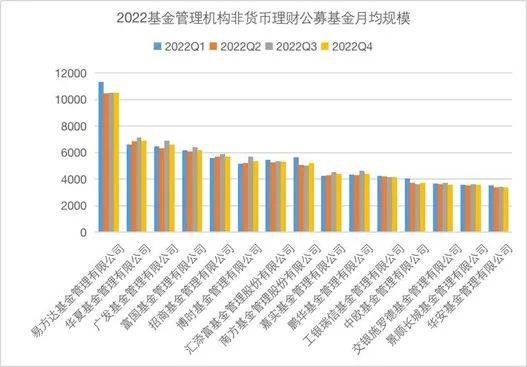 大资管2022：银行理财、私募规模回落 资管产品中仅银行理财正回报