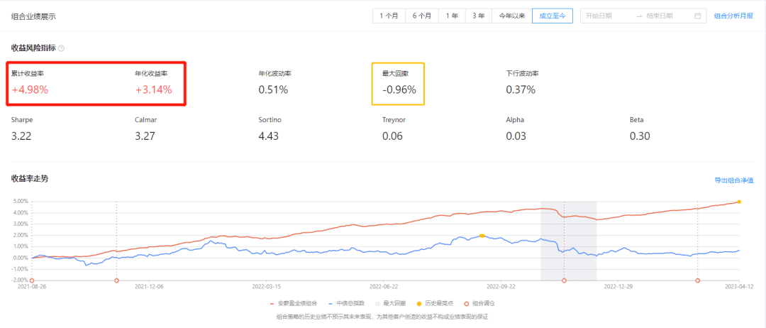 债基和银行理财怎么选<strong></p>
<p>银行理财 风险</strong>？