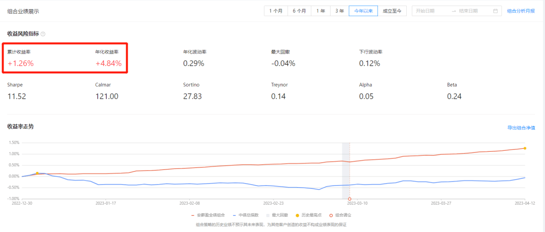 债基和银行理财怎么选<strong></p>
<p>银行理财 风险</strong>？