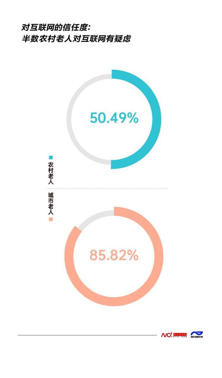 易沉迷、易受骗<strong></p>
<p>老年人理财</strong>！农村老人数字困境怎么解？