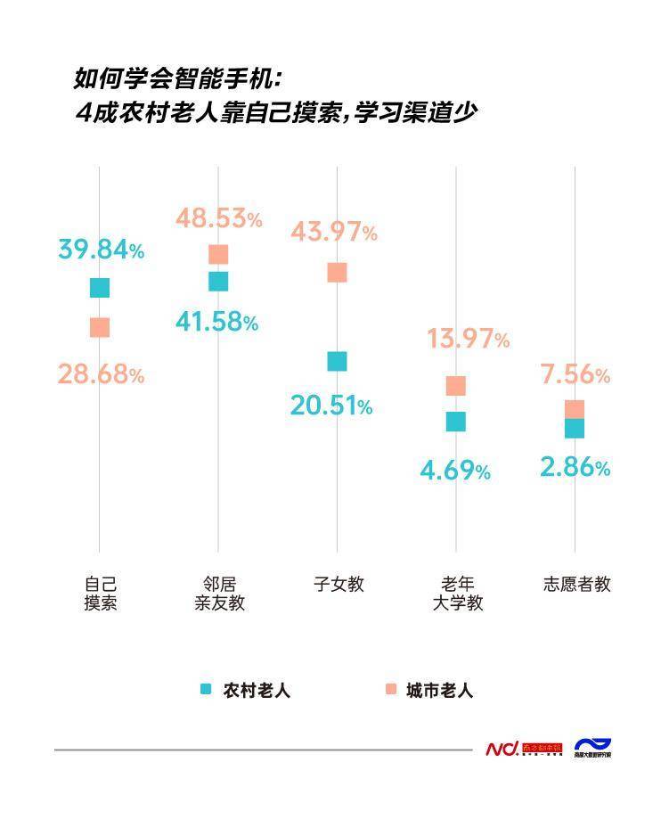 易沉迷、易受骗<strong></p>
<p>老年人理财</strong>！农村老人数字困境怎么解？