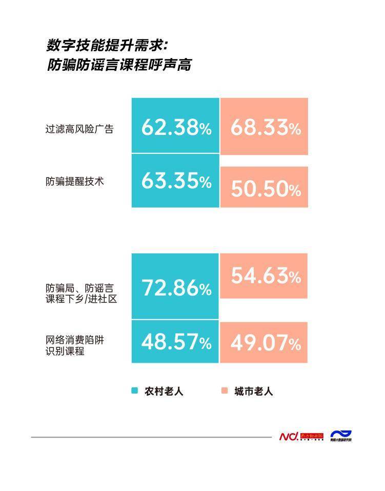易沉迷、易受骗<strong></p>
<p>老年人理财</strong>！农村老人数字困境怎么解？