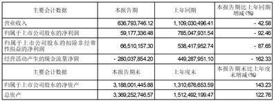 中信证券股份有限公司 关于中微半导体(深圳)股份有限公司2022年年度持续督导跟踪报告