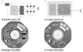中信证券股份有限公司 关于中微半导体(深圳)股份有限公司2022年年度持续督导跟踪报告