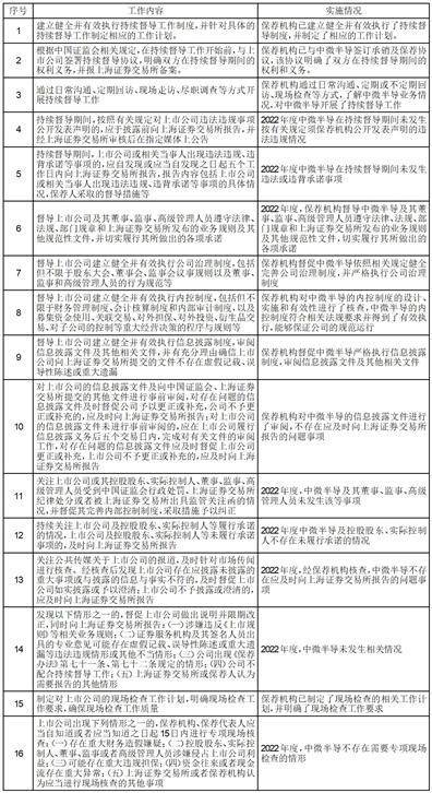 中信证券股份有限公司 关于中微半导体(深圳)股份有限公司2022年年度持续督导跟踪报告