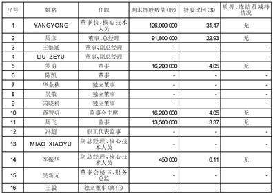 中信证券股份有限公司 关于中微半导体(深圳)股份有限公司2022年年度持续督导跟踪报告