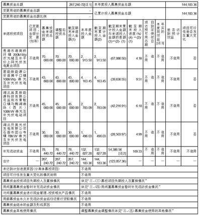 金开新能源股份有限公司 关于公司使用闲置自有资金进行委托 理财的公告
