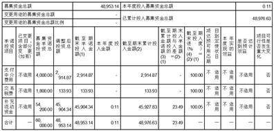 金开新能源股份有限公司 关于公司使用闲置自有资金进行委托 理财的公告