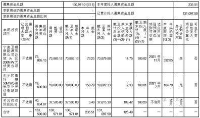 金开新能源股份有限公司 关于公司使用闲置自有资金进行委托 理财的公告