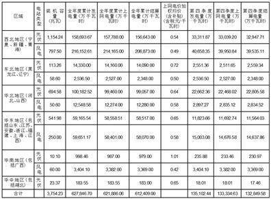 金开新能源股份有限公司 关于公司使用闲置自有资金进行委托 理财的公告