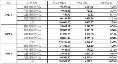 好想<strong></p>
<p>理财测试</strong>你健康食品股份有限公司 关于对深圳证券交易所问询函回复的公告