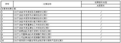 天津金海通半导体设备股份有限公司2022年度报告摘要