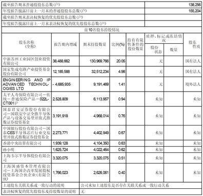 苏州晶方半导体科技股份有限公司2022年度报告摘要