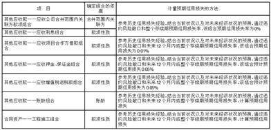 财信地产发展集团股份有限公司 关于授权公司及子公司 使用闲置自有资金进行委托理财的公告