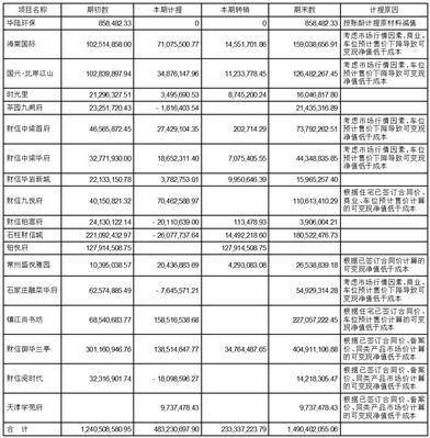 财信地产发展集团股份有限公司 关于授权公司及子公司 使用闲置自有资金进行委托理财的公告
