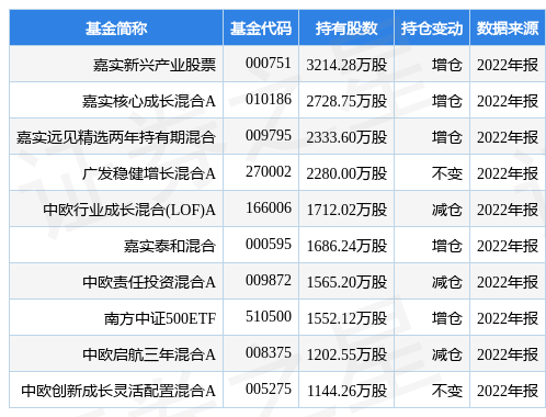 华测检测最新公告:拟使用不超10亿元暂时闲置自有资金进行委托理财