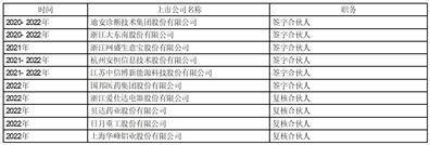 浙江大东南股份有限公司 关于聘任2023年度财务审计 和内部控制审计机构的公告