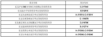 长安基金管理有限公司关于增加泰信财富基金销售有限公司 为旗下部分基金销售机构并参与费率优惠活动的公告