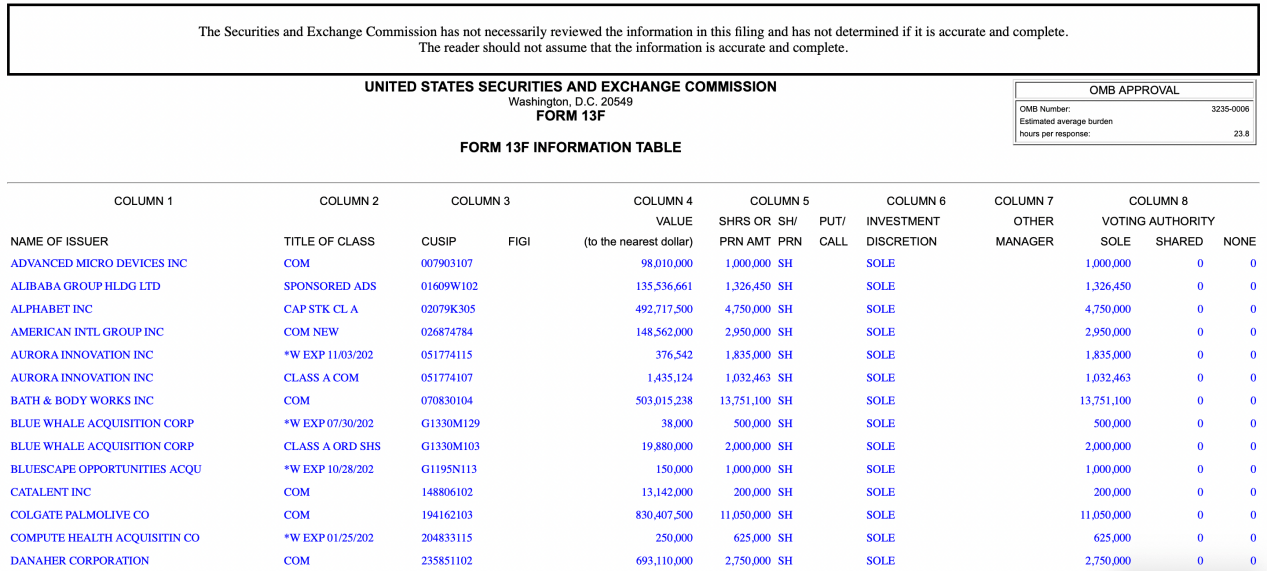 看好人工智能<strong></p>
<p>基金理财公司</strong>!两家基金巨鳄同时建仓谷歌母公司Alphabet