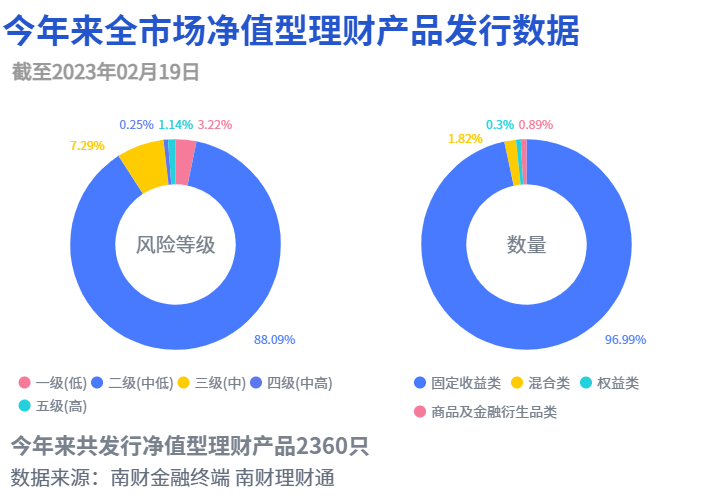 民生理财FOF权益年化3.78%初登榜首<strong></p>
<p>基金理财公司</strong>,私募理财对齐基金业绩报酬60%红线?丨机警理财日报