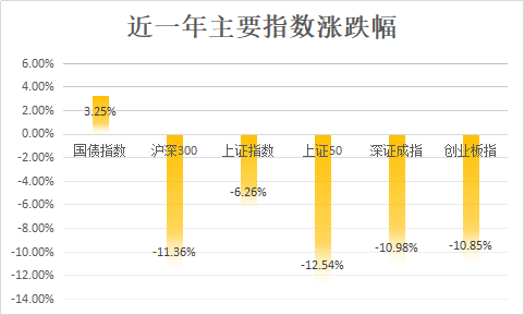 民生理财FOF权益年化3.78%初登榜首<strong></p>
<p>基金理财公司</strong>,私募理财对齐基金业绩报酬60%红线?丨机警理财日报