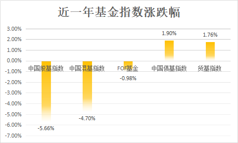 民生理财FOF权益年化3.78%初登榜首<strong></p>
<p>基金理财公司</strong>,私募理财对齐基金业绩报酬60%红线?丨机警理财日报