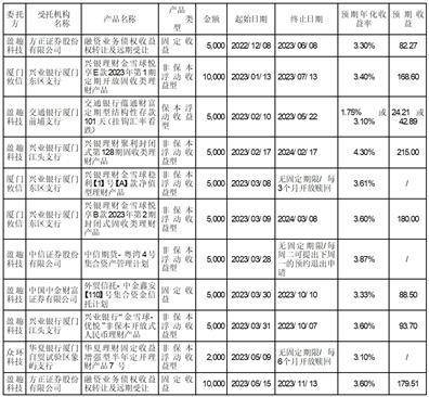 厦门盈趣科技股份有限公司 关于使用部分闲置自有资金购买理财产品的进展公告