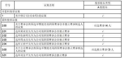 深圳市深科达智能装备股份有限公司 第三届监事会第二十二次会议决议公告