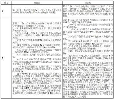 深圳市深科达智能装备股份有限公司 第三届监事会第二十二次会议决议公告
