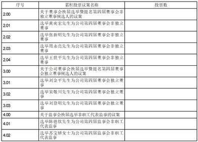深圳市深科达智能装备股份有限公司 第三届监事会第二十二次会议决议公告